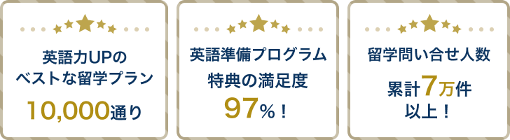 スクールウィズ｜英語力アップの留学エージェント